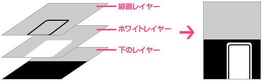 ペン入れ