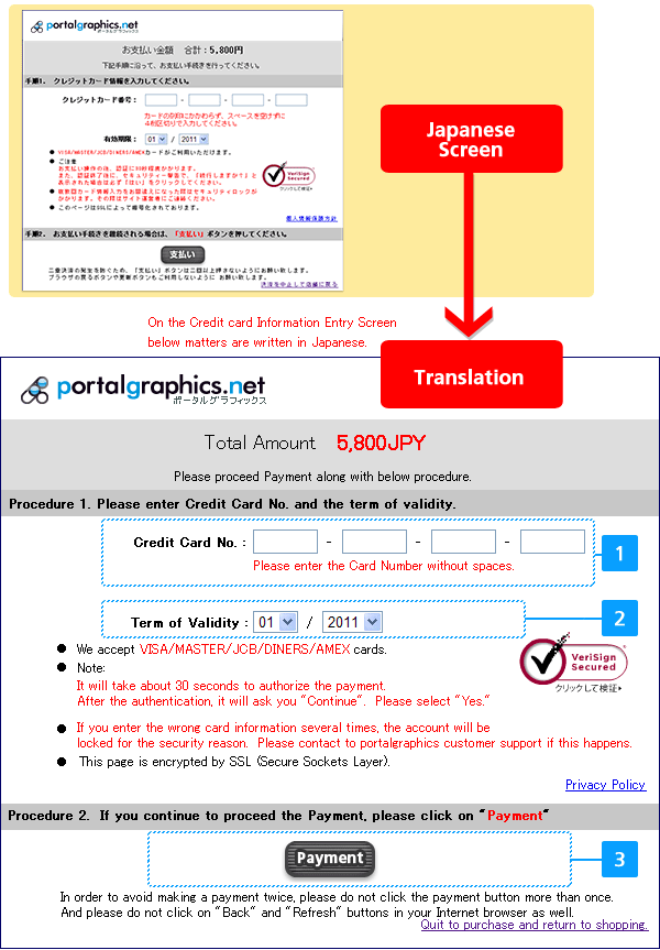 Purchase Procedure