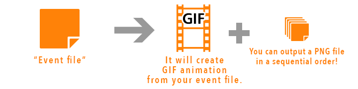 It will create GIF animation from your event file.  You can also output a PNG file in a sequential order.
