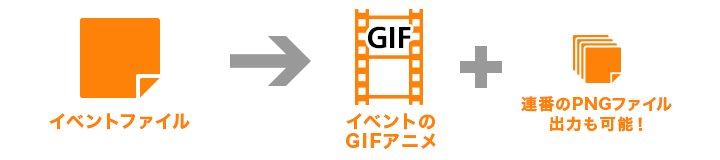 イベントファイルから描画過程をGIFアニメにする事ができます（pngの連番画像も出力できます）