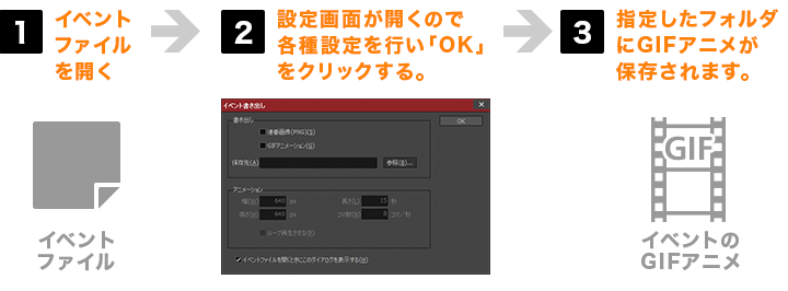 画像：メイキングGIF 作成手順